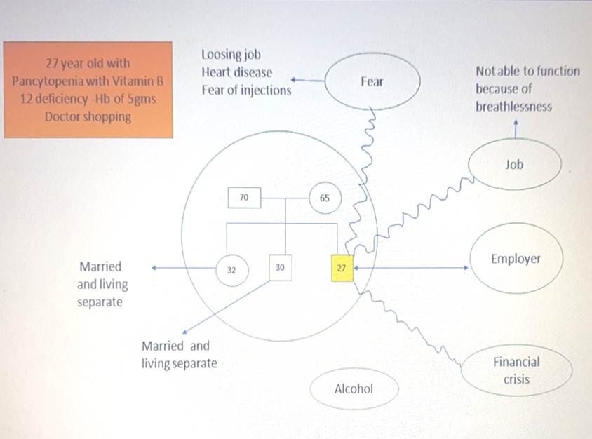 A diagram of a disease

Description automatically generated with medium confidence