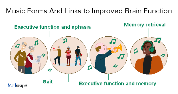 photo of music forms