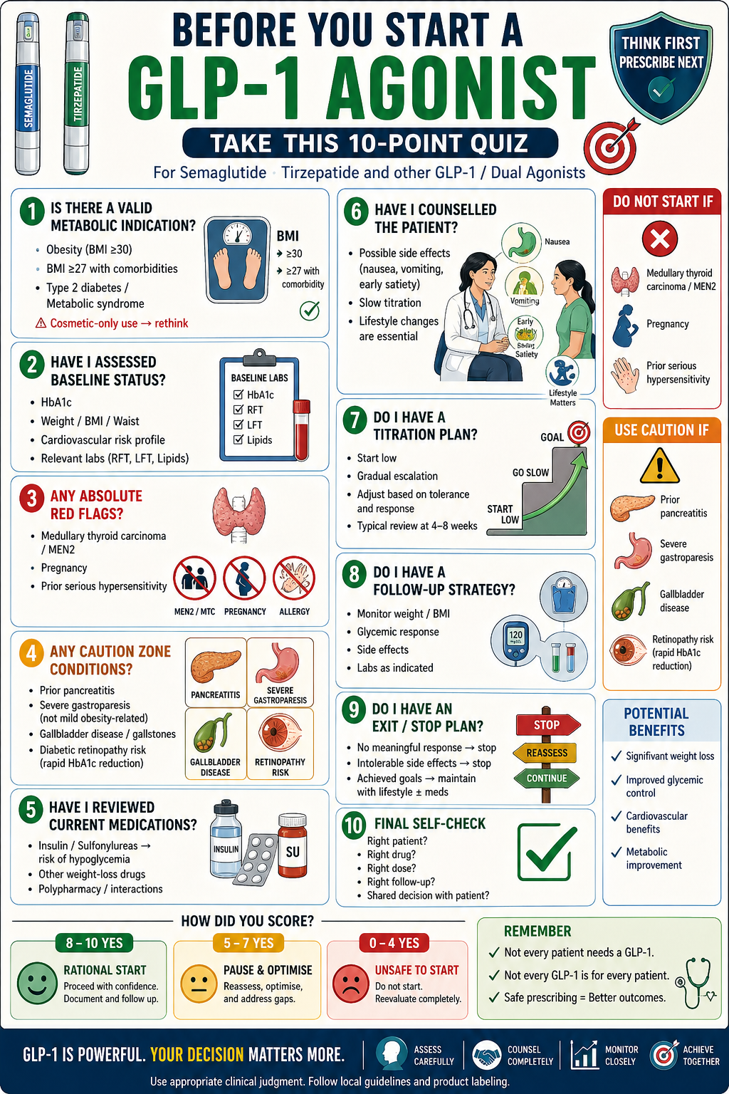 GLP-1 agonist prescribing readiness graphic