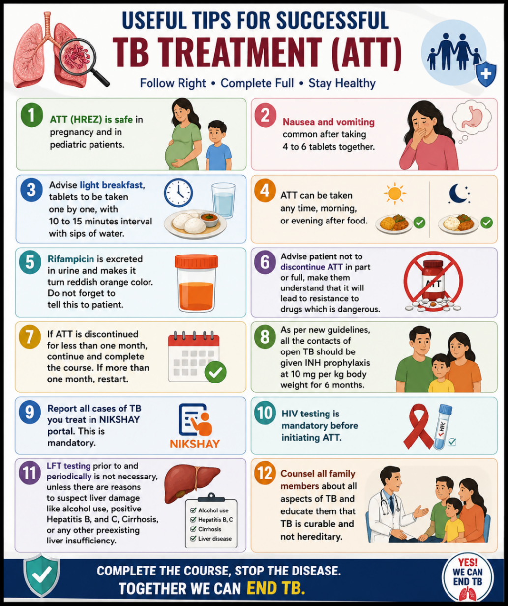 ATT side effects and management chart