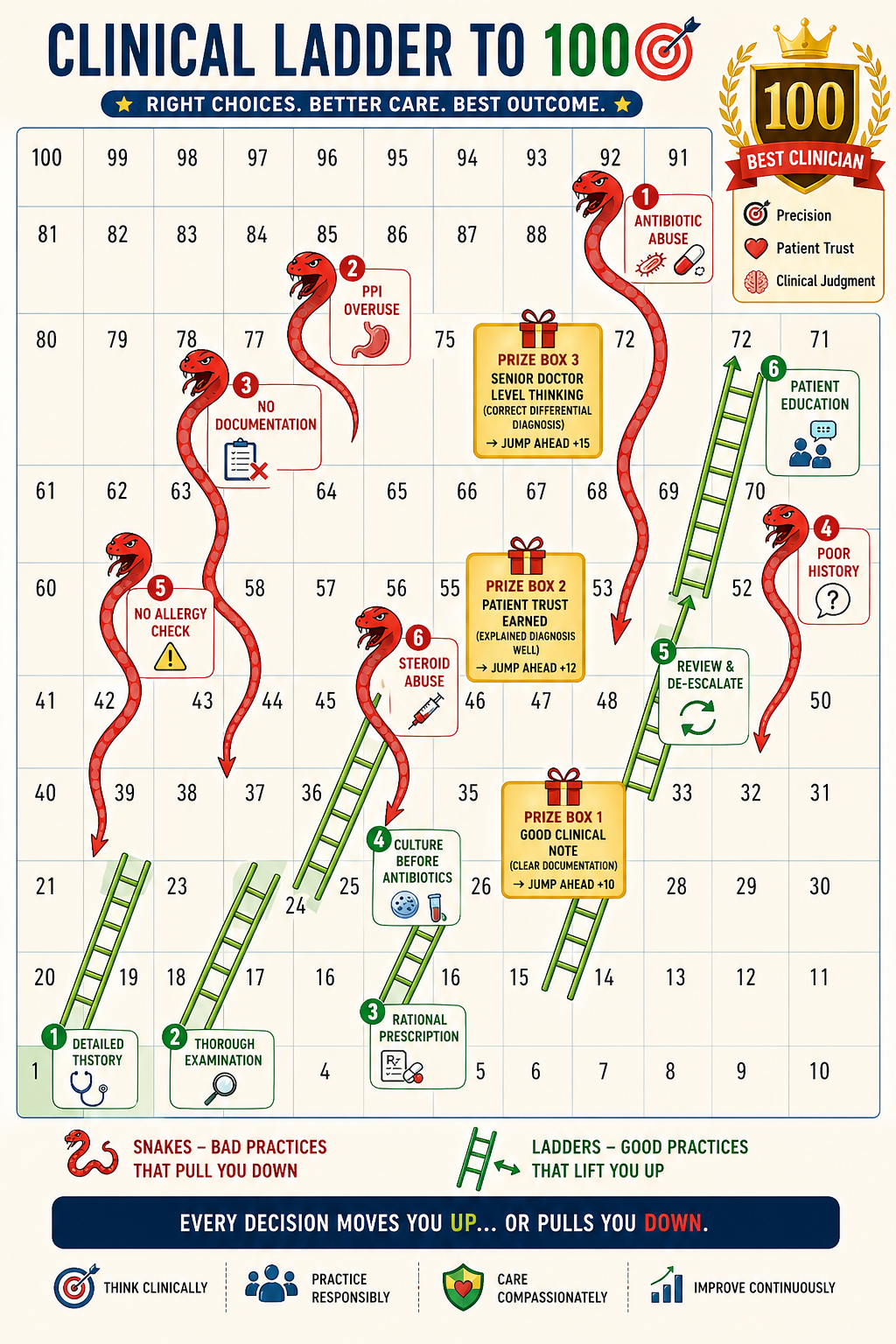 Snake and Ladder>
            <div class=