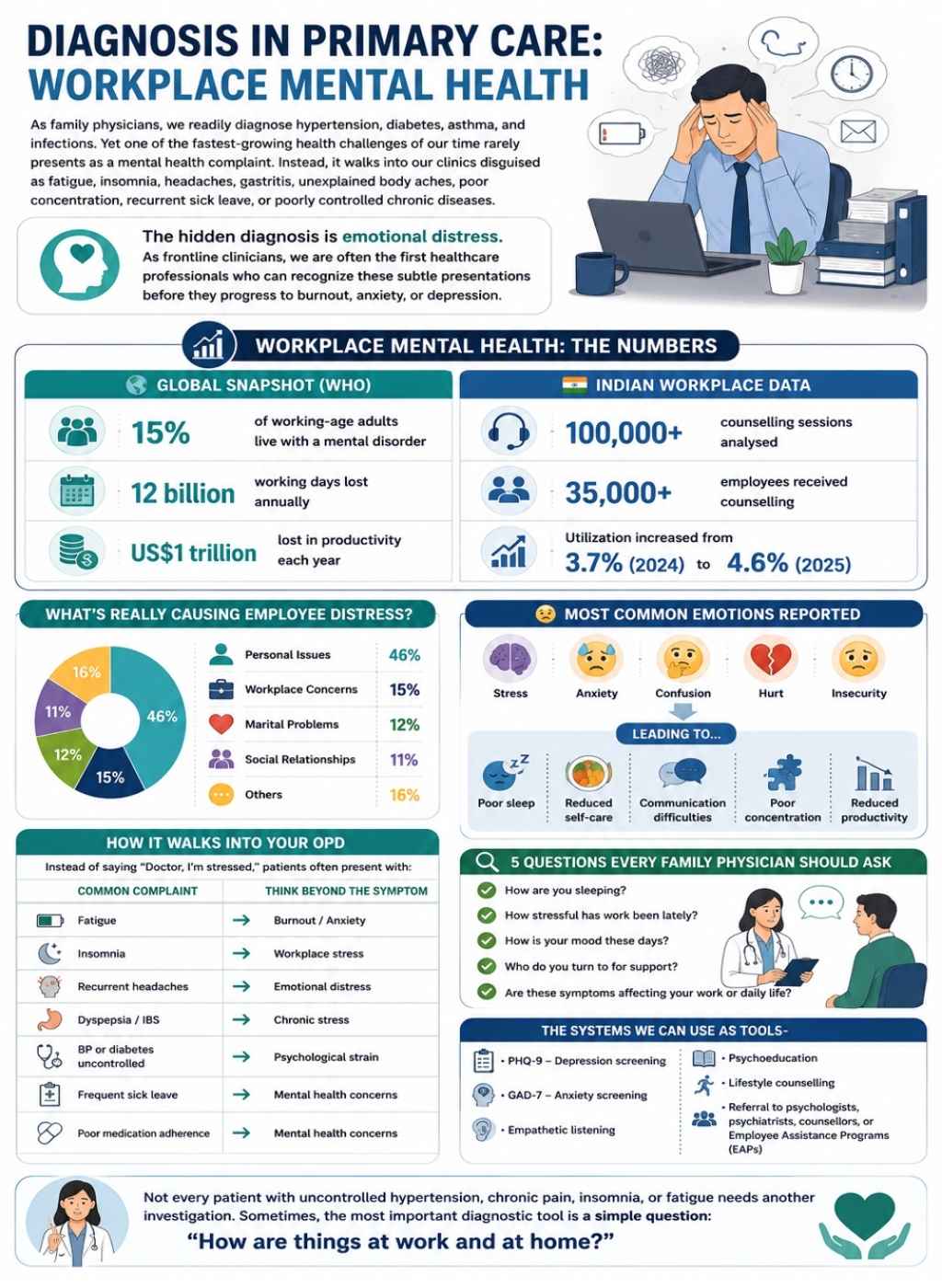 Workplace mental health infographic
