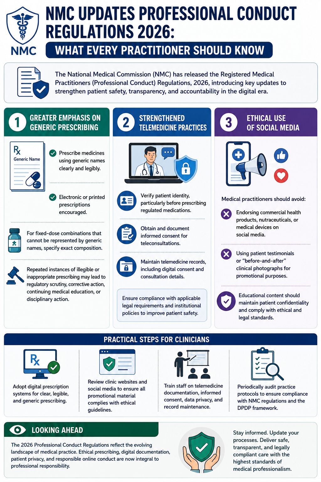 NMC Professional Conduct Regulations infographic